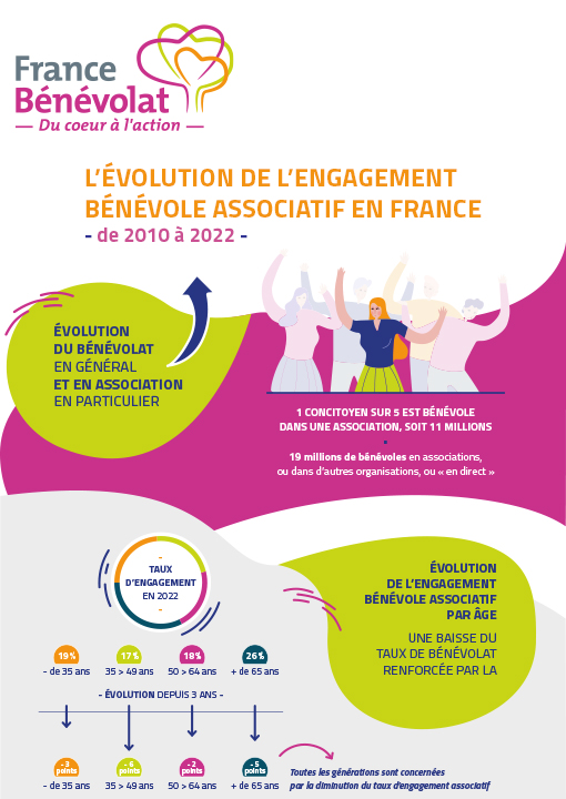 5e Baromètre France Bénévolat