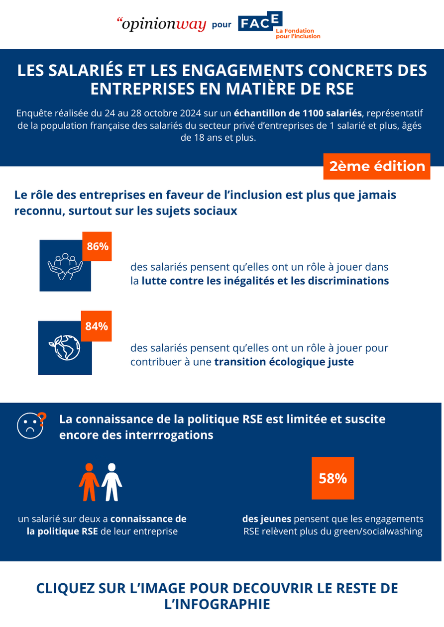Baromètre Opinionway pour FACE, 2ème édition