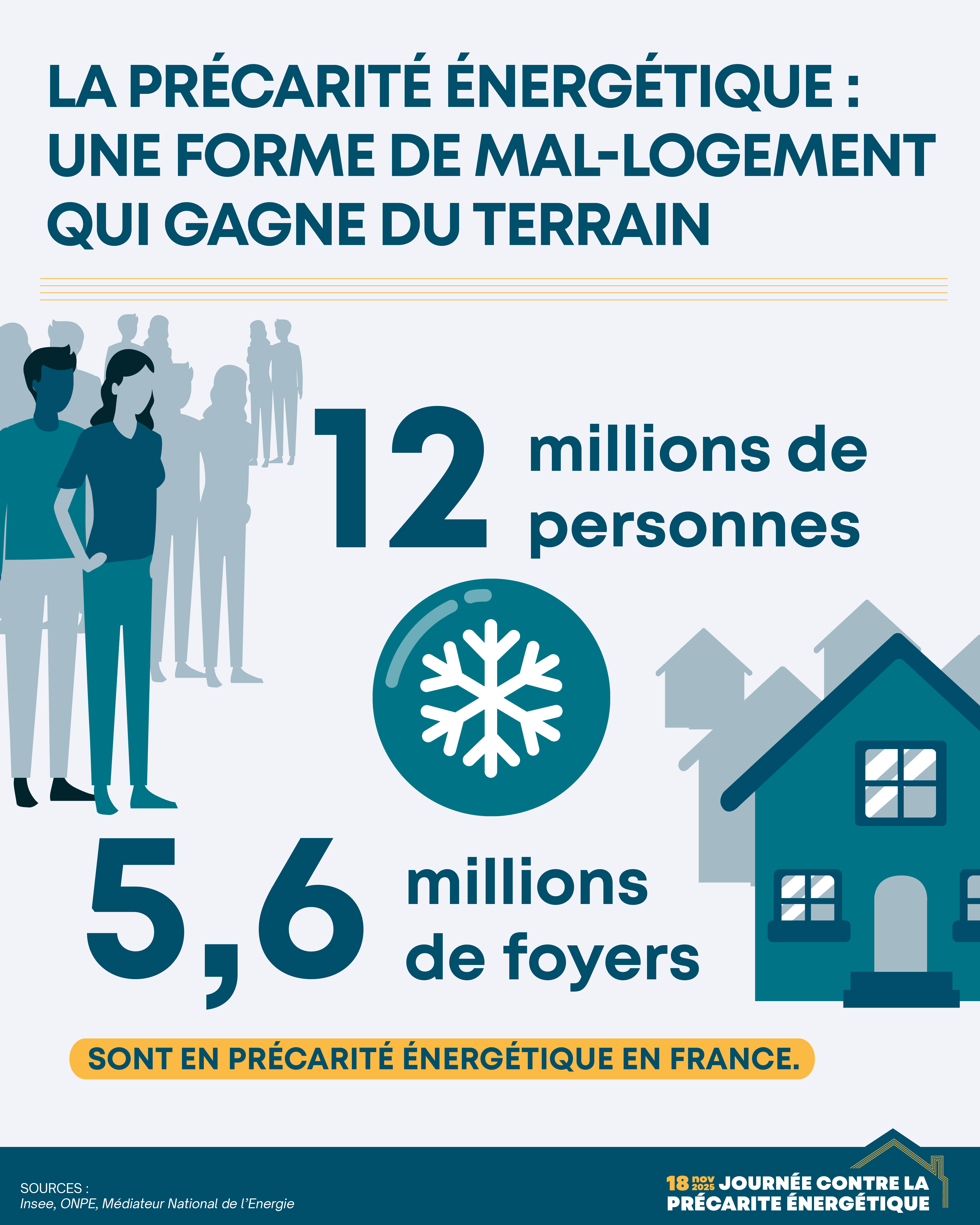 Journée contre la précarité énergétique 2025