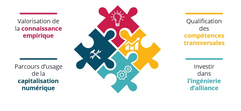 Les leviers d’accélération de l’innovation territoriale