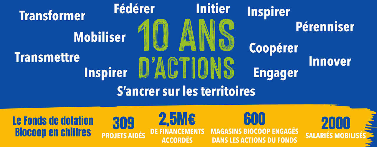 Chiffres clés Fonds de dotation Biocoop