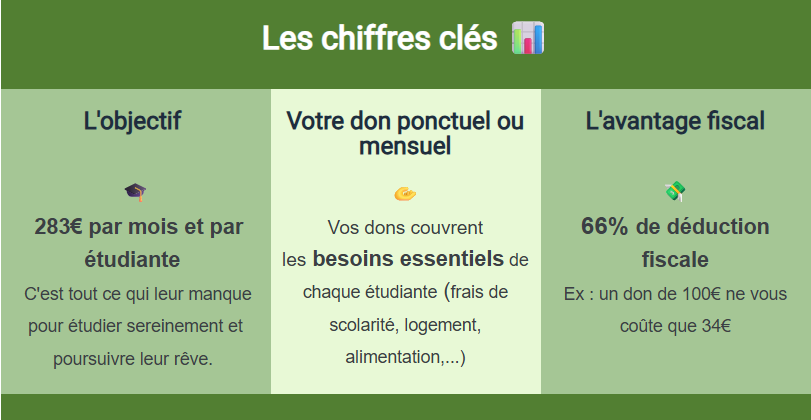 Les chiffres clés