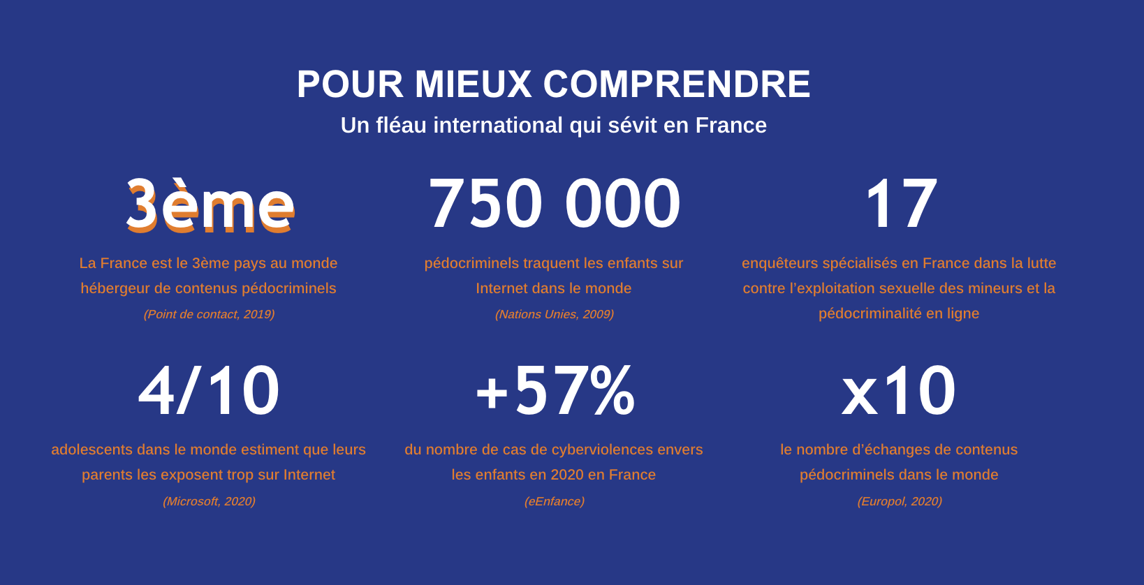 Chiffrés clés cyberpédocriminalité