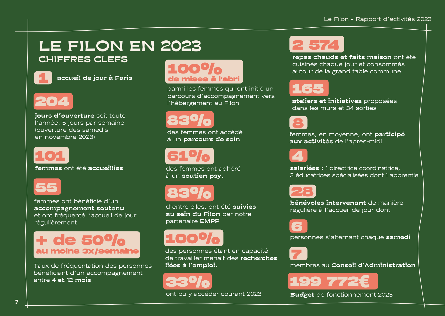 Chiffres clés 2023