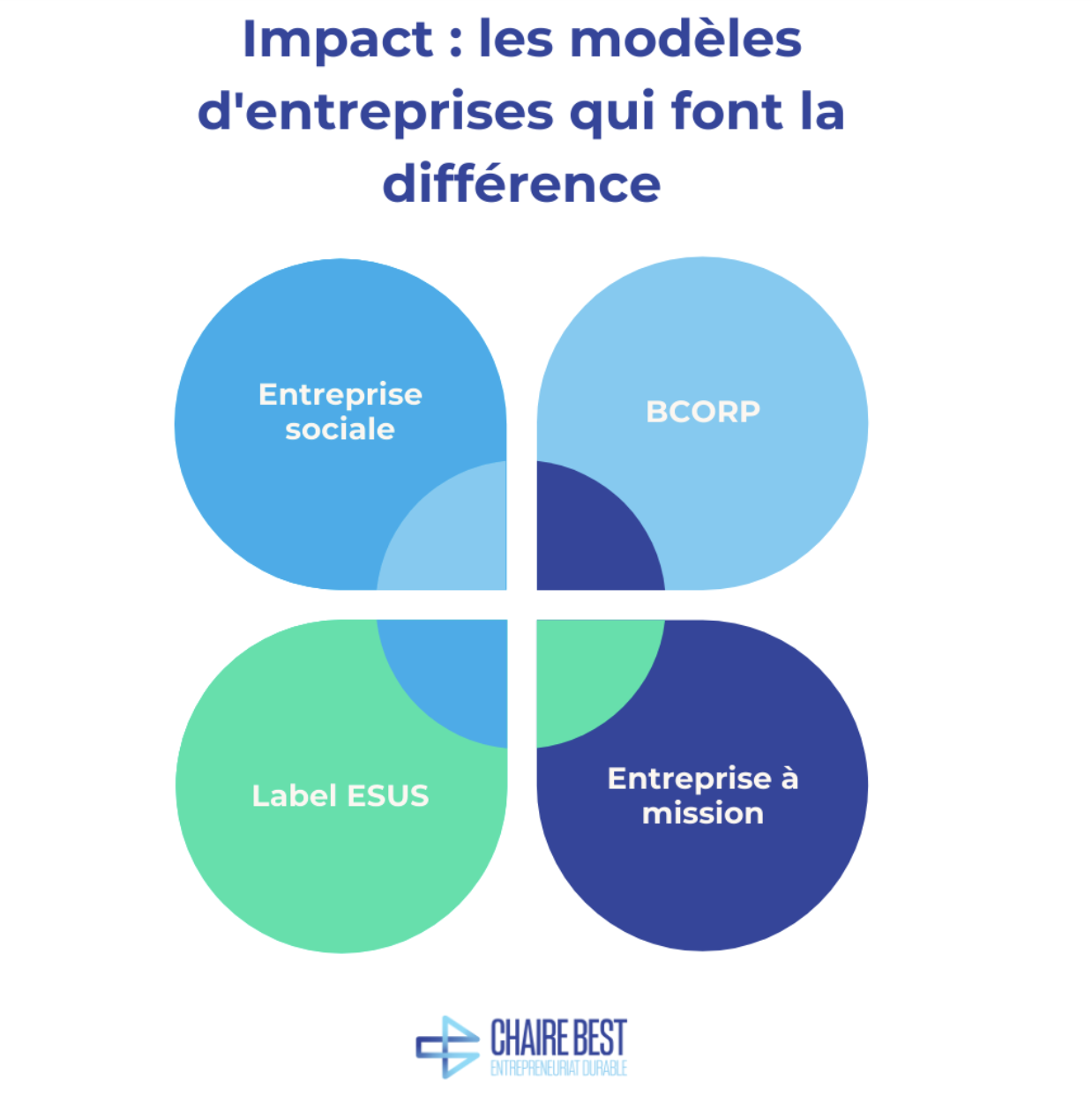 entrepreneuriat à impact