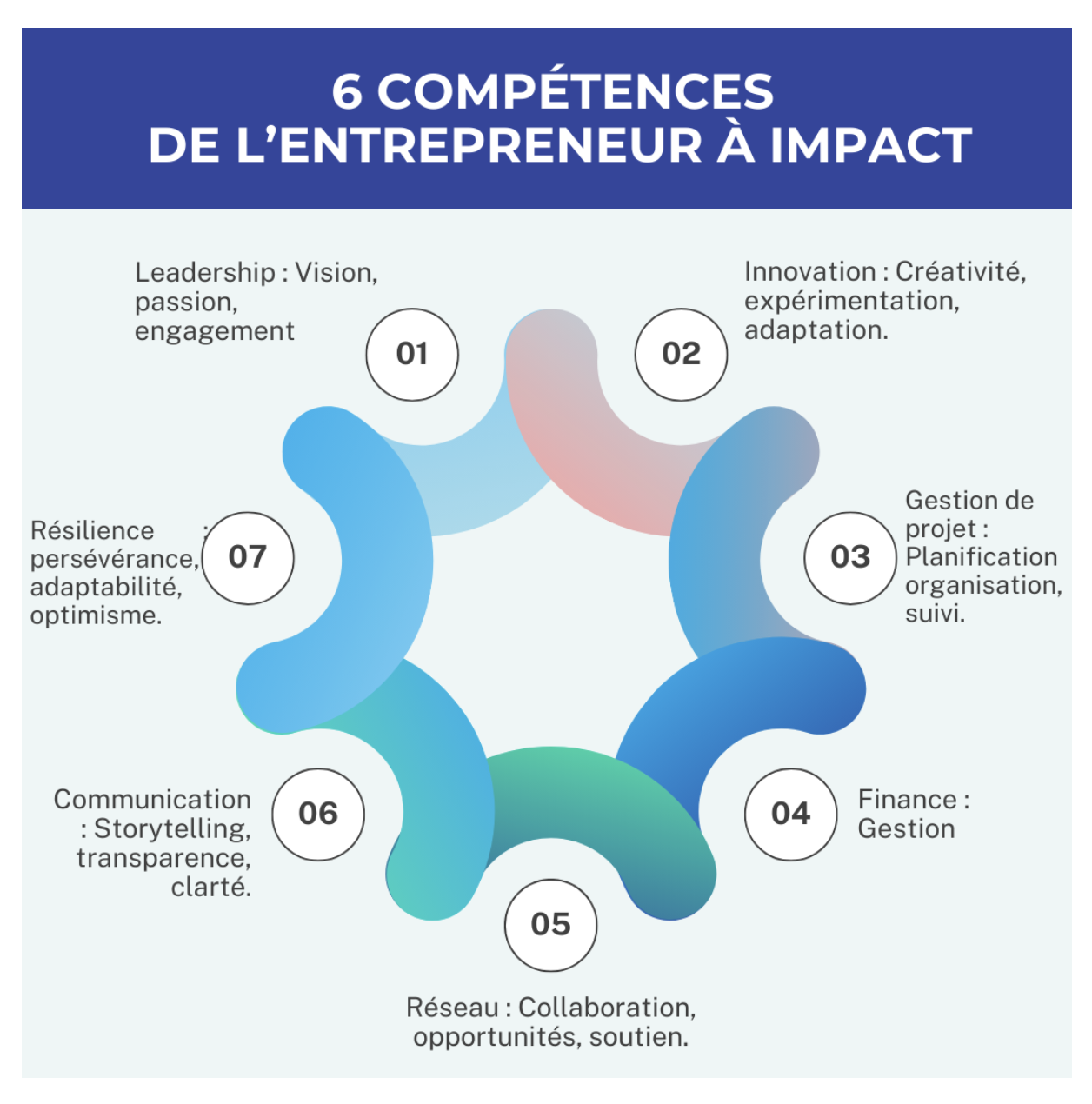 chaire BEST entrepreneuriat à impact