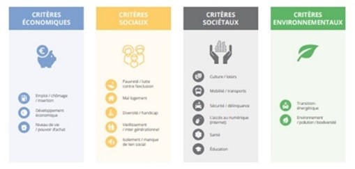 les fragilités