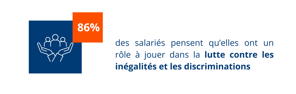 La responsabilité sociale de l'entreprise, une conviction fermement partagée