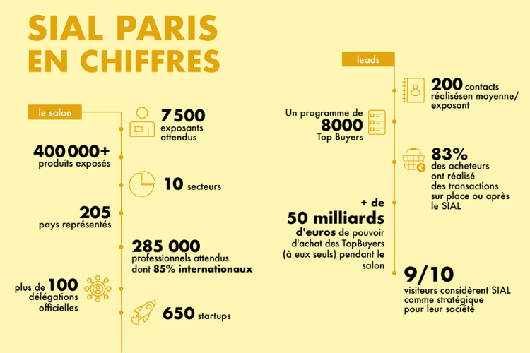 Les chiffres clefs de SIAL Paris - Crédit photo : DR.
