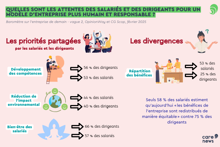 Entreprise de demain