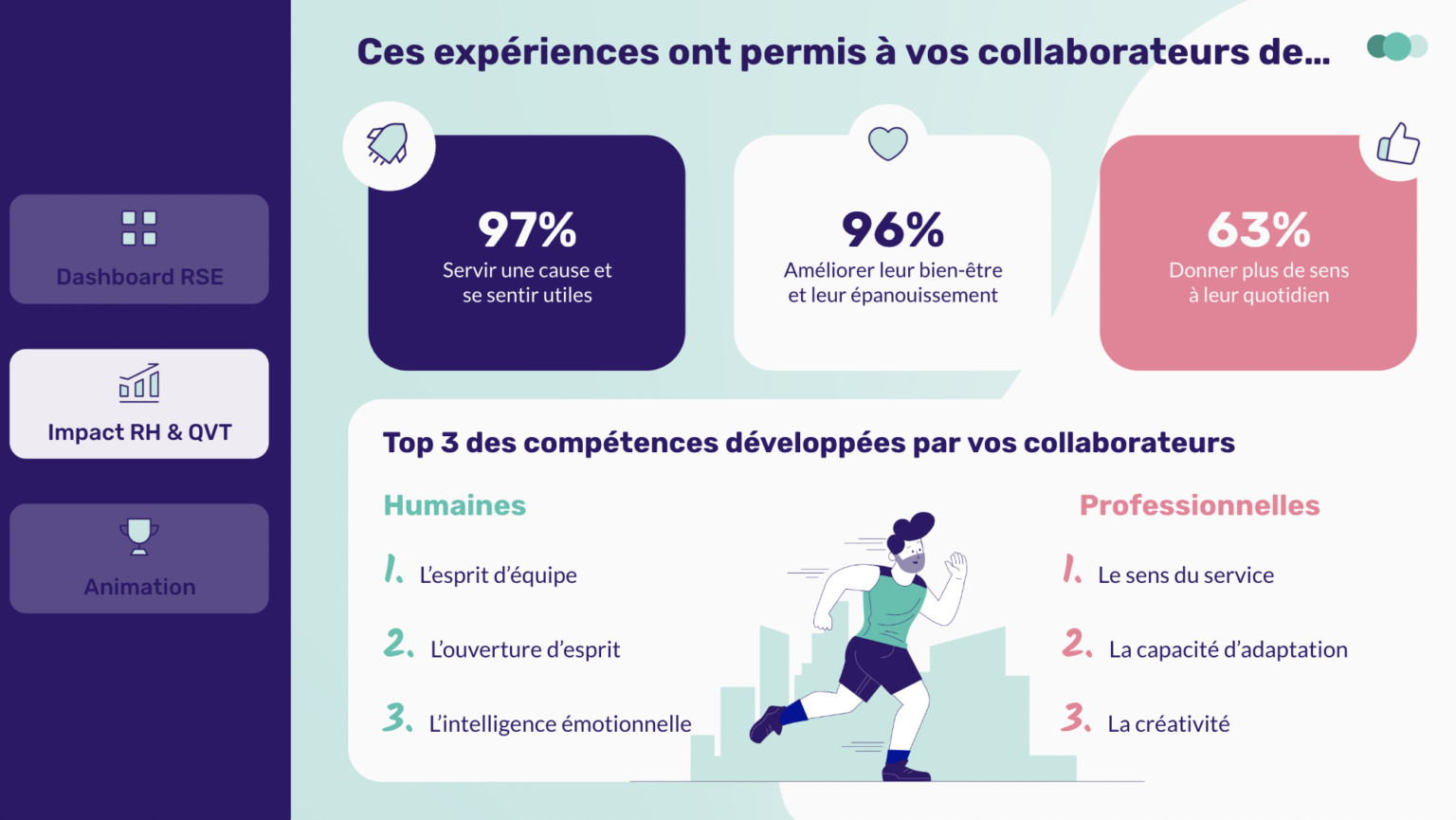 rapport d'impact