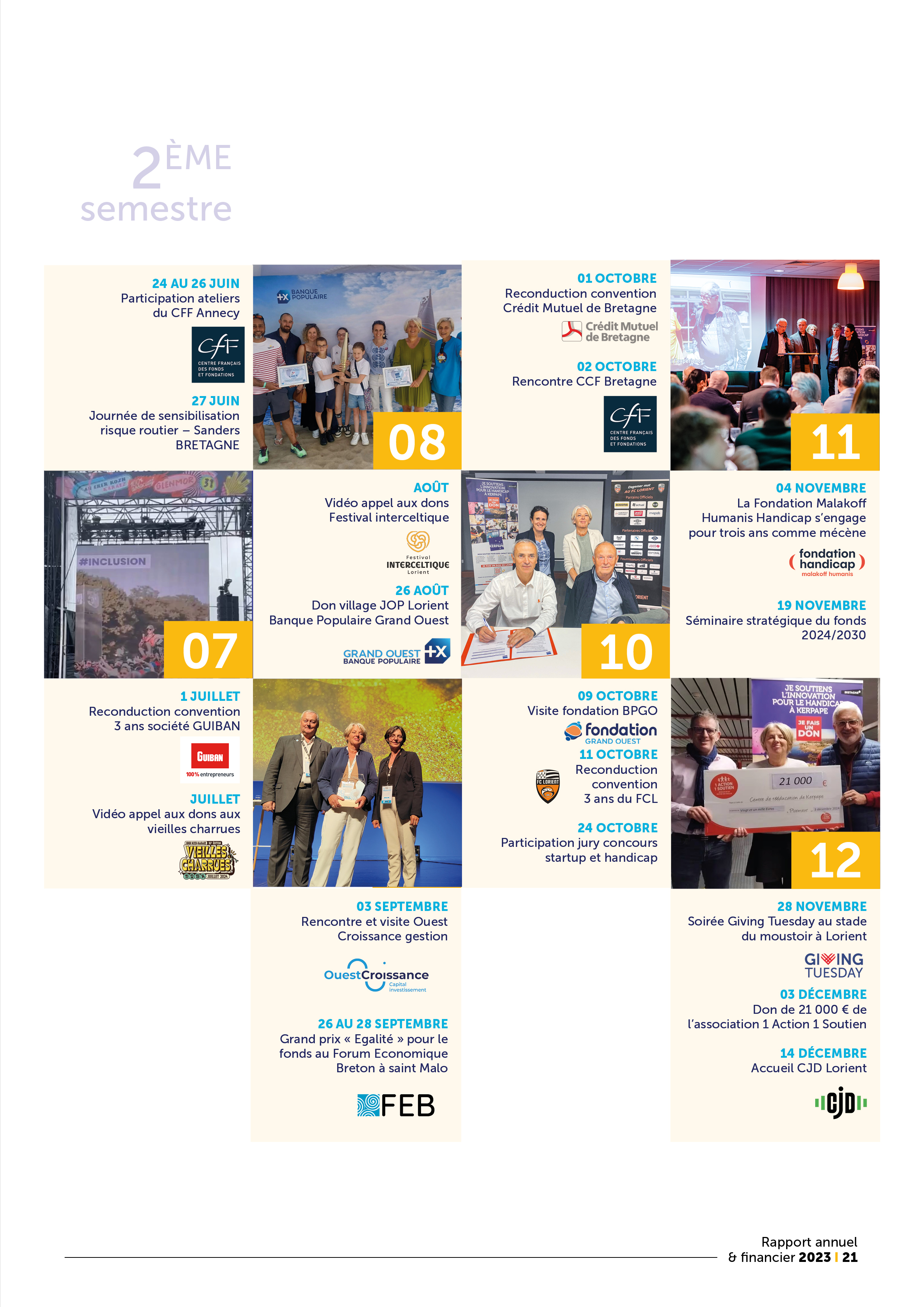 faits marquants 2024