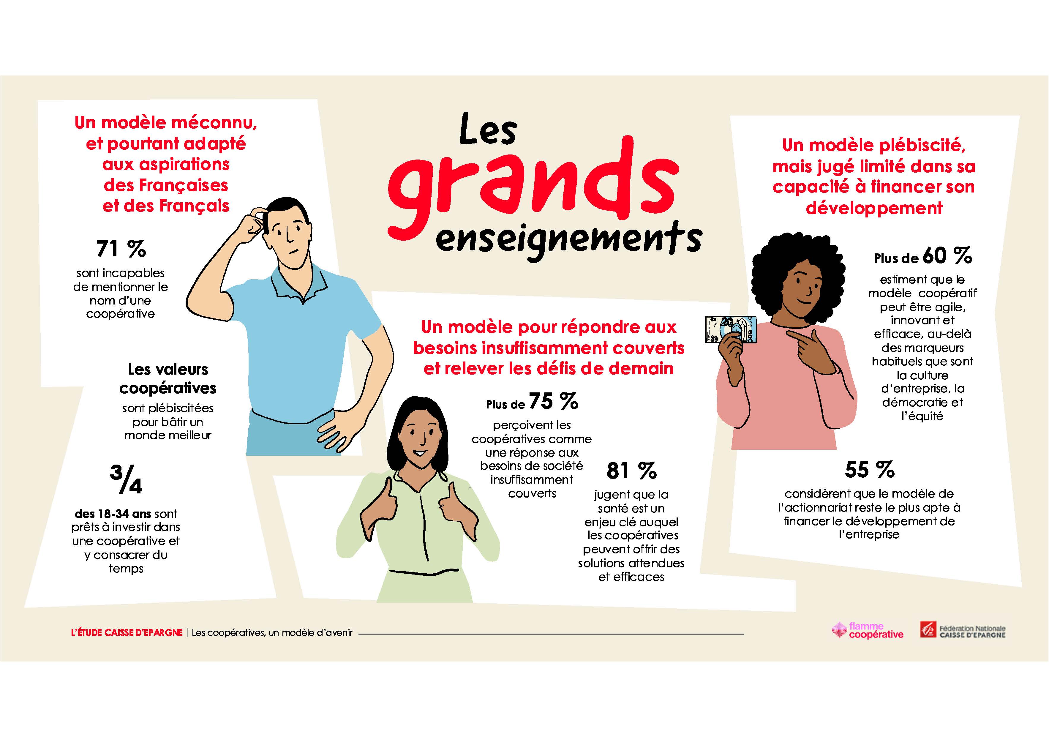 Les grands enseignements avec chiffres et verbatims