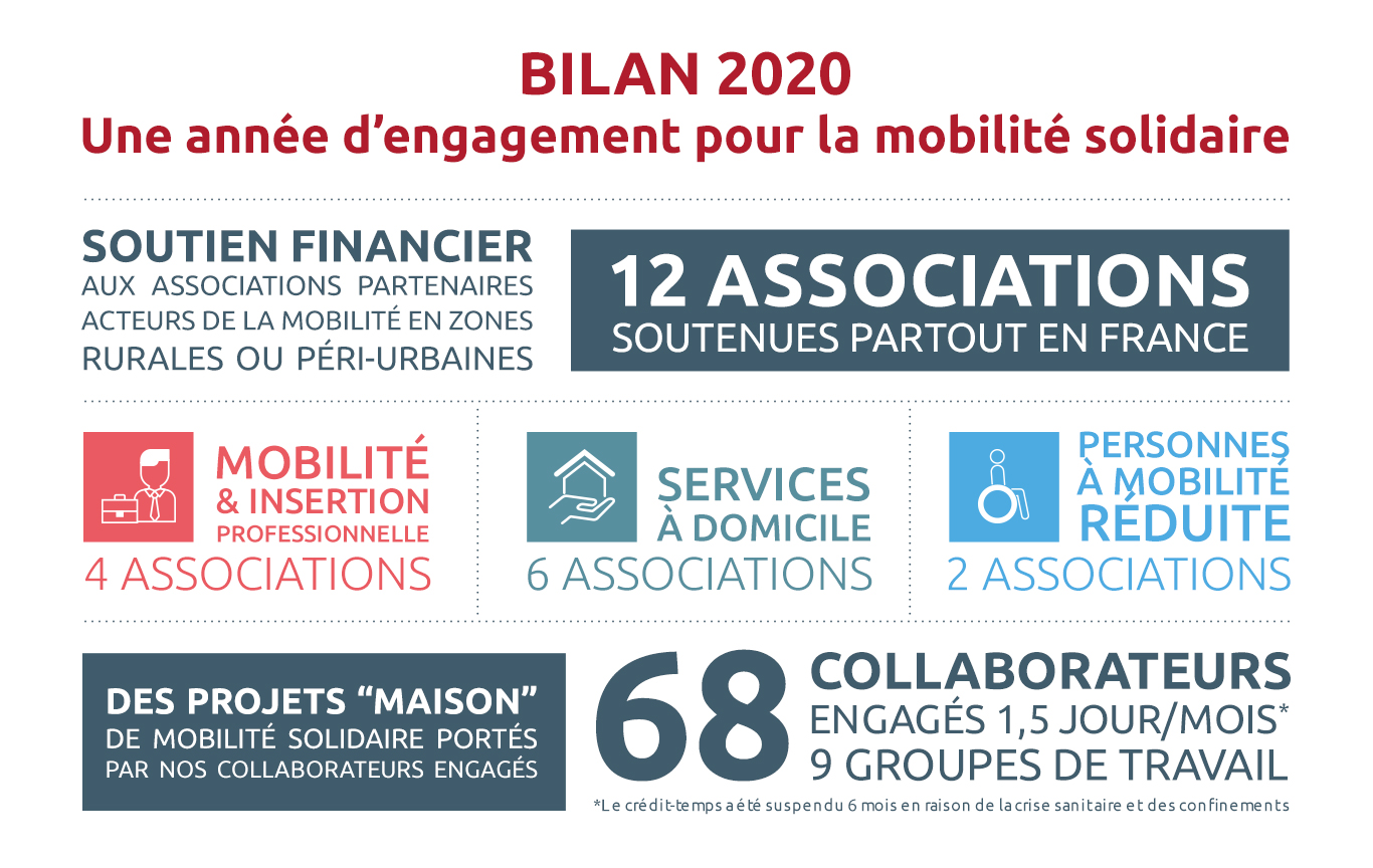 bilan fondation identicar 2020
