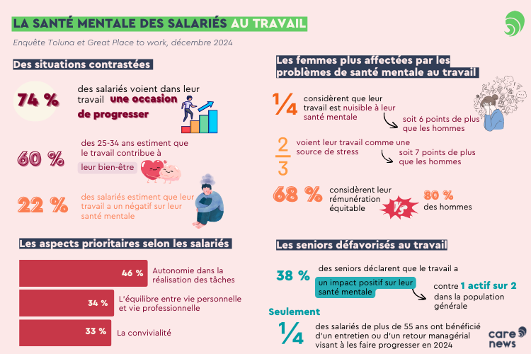 infographie santé mentale des salariés