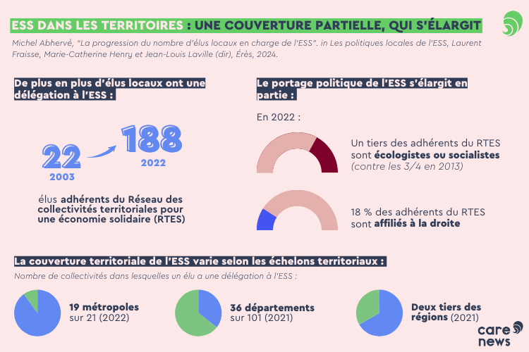 La progression des élus locaux de l'ESS