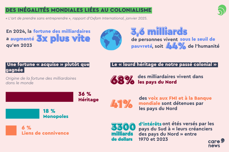 Infographie présentant les calculs et chiffres rassemblés par Oxfam. Crédits : Carenews.