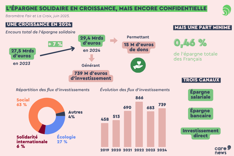 Infographie réalisée à partir des données de Fair