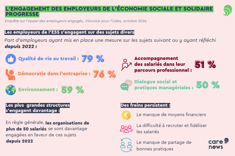 Infographie présentant la progression des employeurs de l'ESS en matière d'engagement 