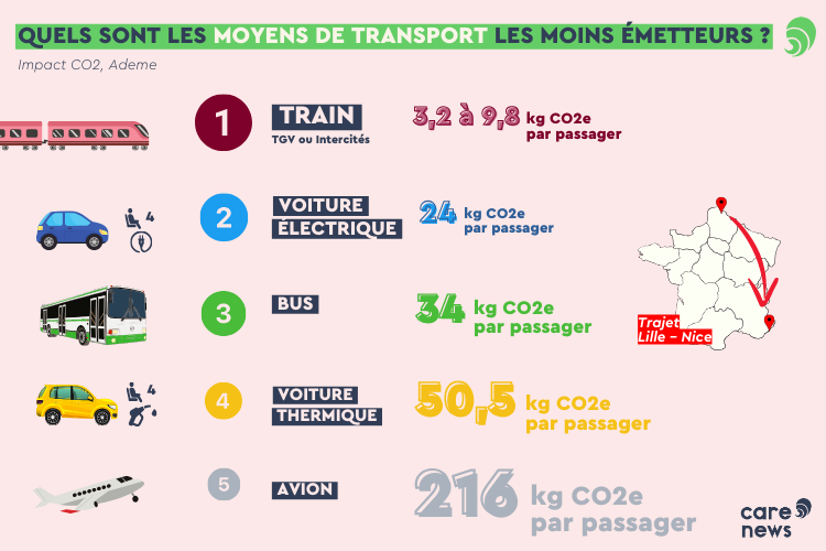  Crédits : Carenews, à partir du calculateur Impact CO2 développé par l'Ademe.