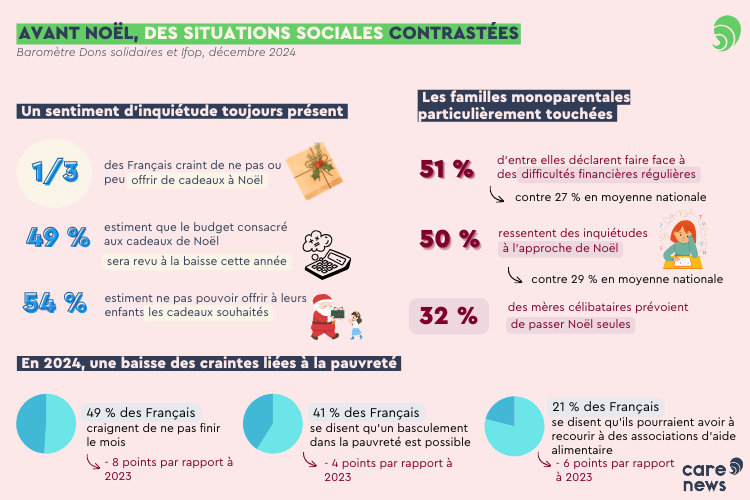 baromètre dons solidaires ifop