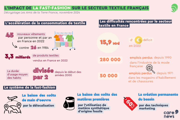 infographie textile amis de la terre fast fashion