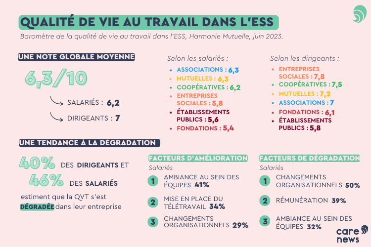 Infographie - qualité de vie au travail