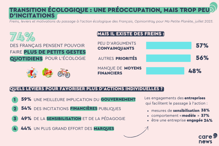Les leviers d'actions pour un meilleur engagement.