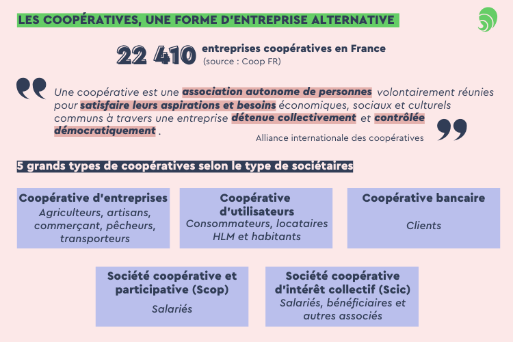 Les cinq types de coopératives. Crédits : Carenews.