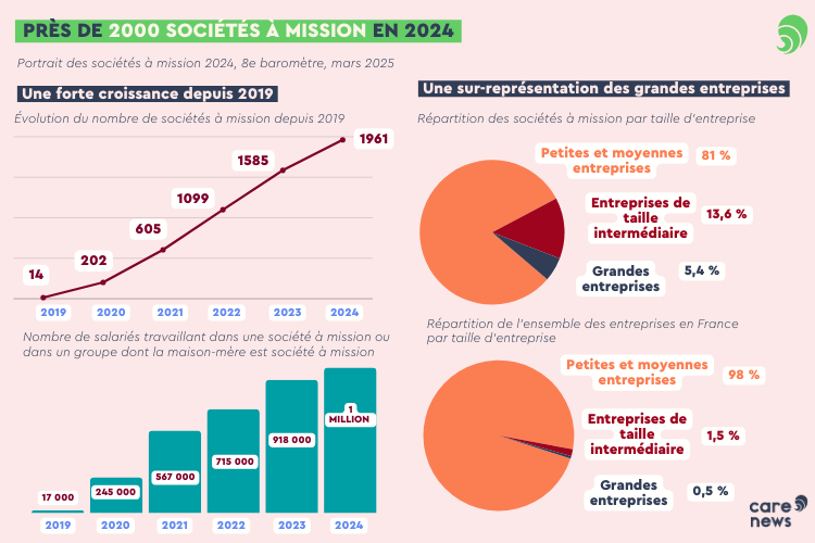 baromètre des entreprises à mission 