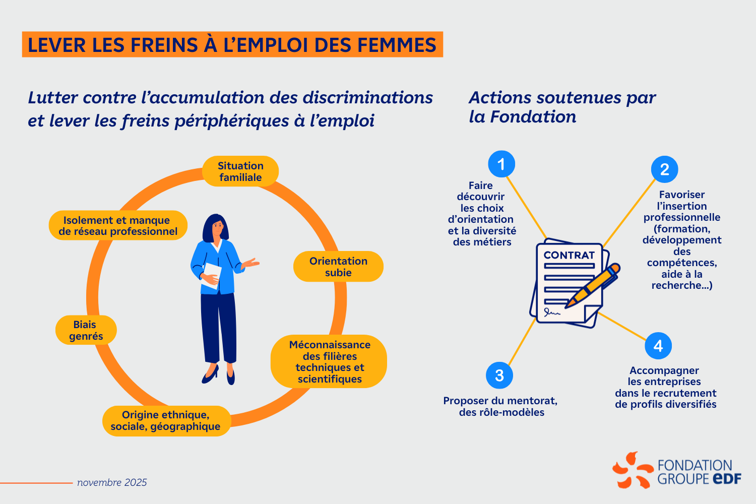 Lever les freins à l'emploi des femmes