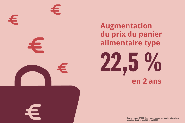Chiffre inflation