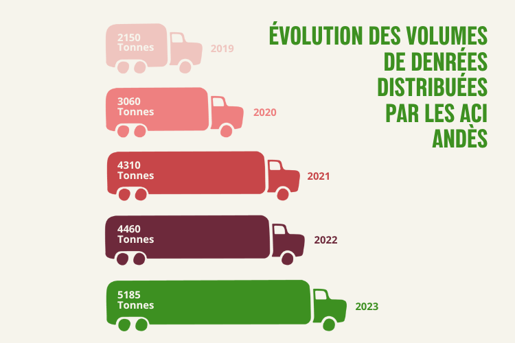 Les chantiers d'insertion