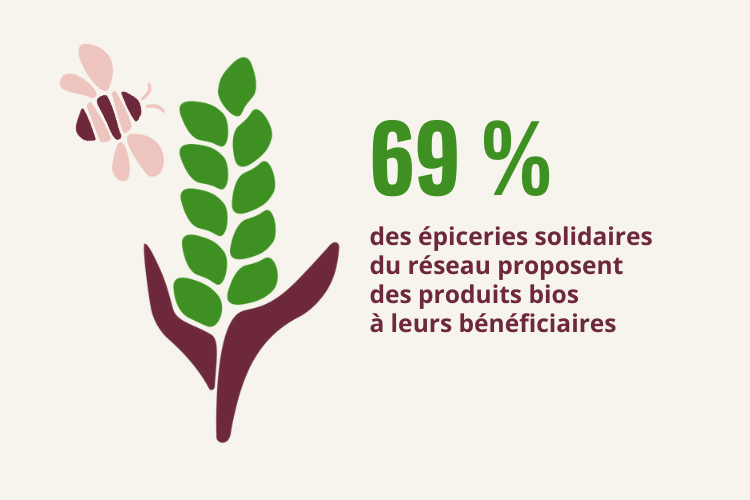 Produits bio