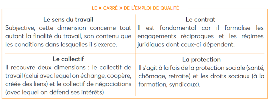 Source : Le Labo de l’ESS. (2017). Transformer l'emploi, redonner du sens au travail