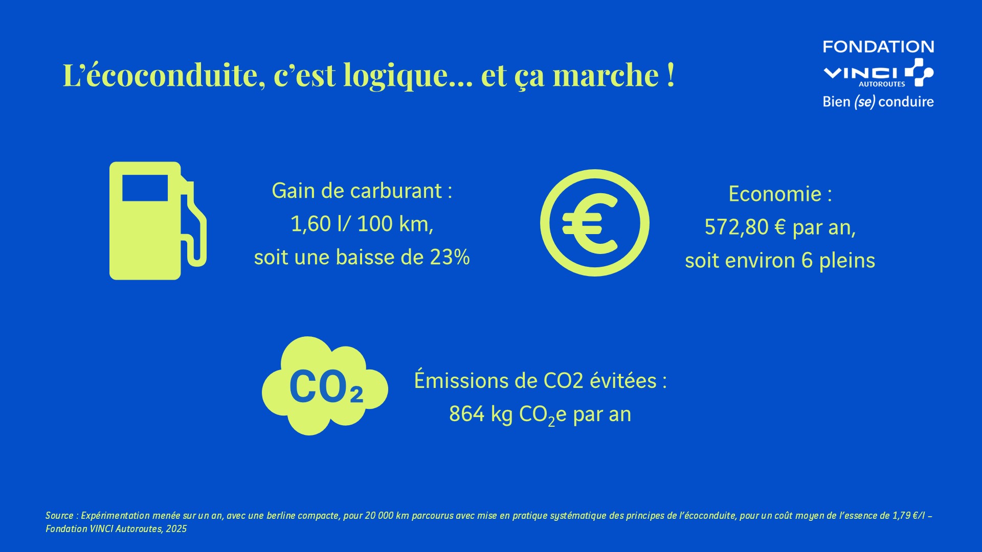 Infographie - expérimentation écoconduite