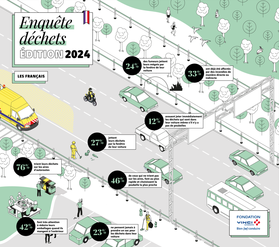 Infographie campagne déchets 2024