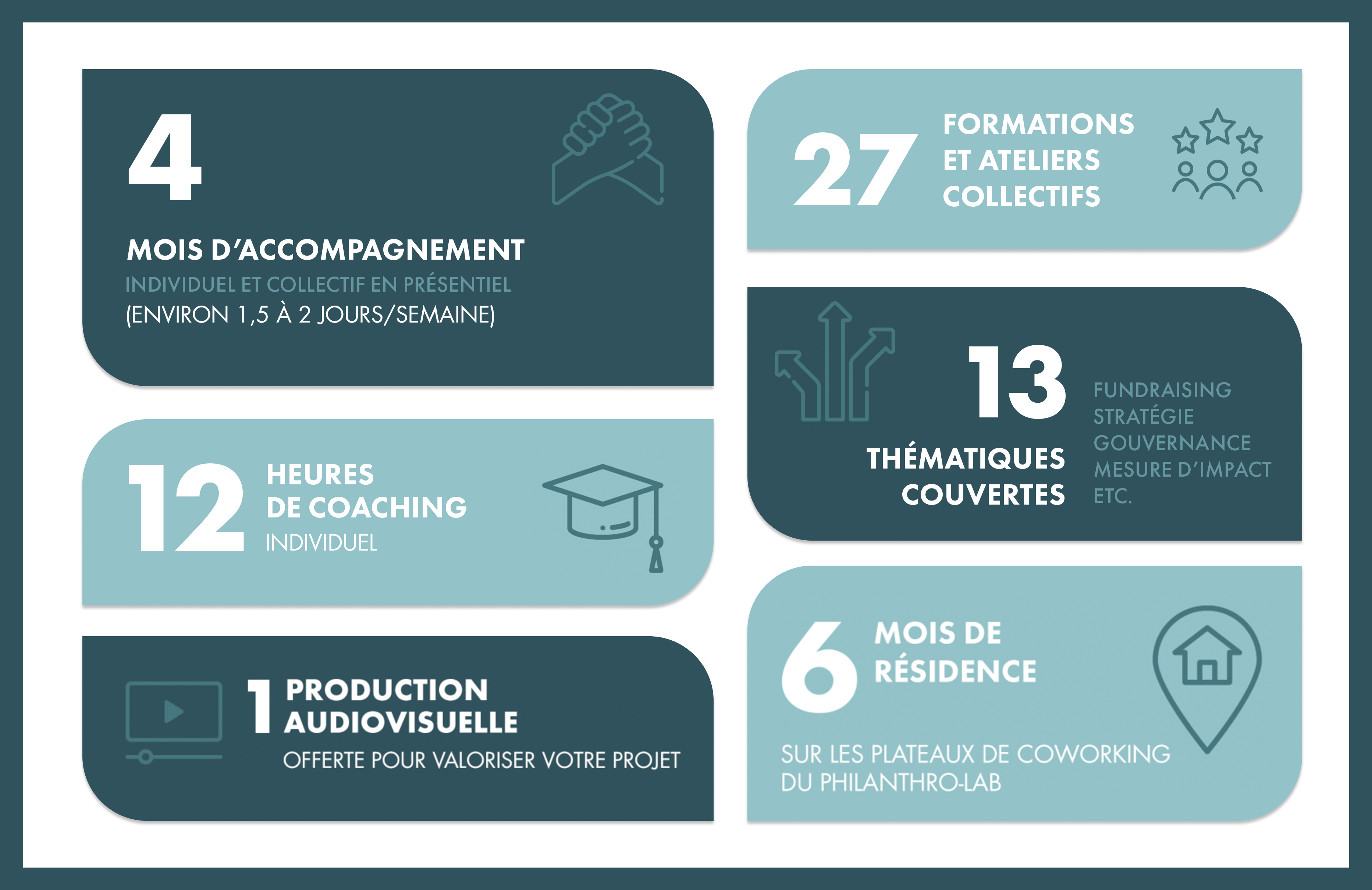 Appel à candidature