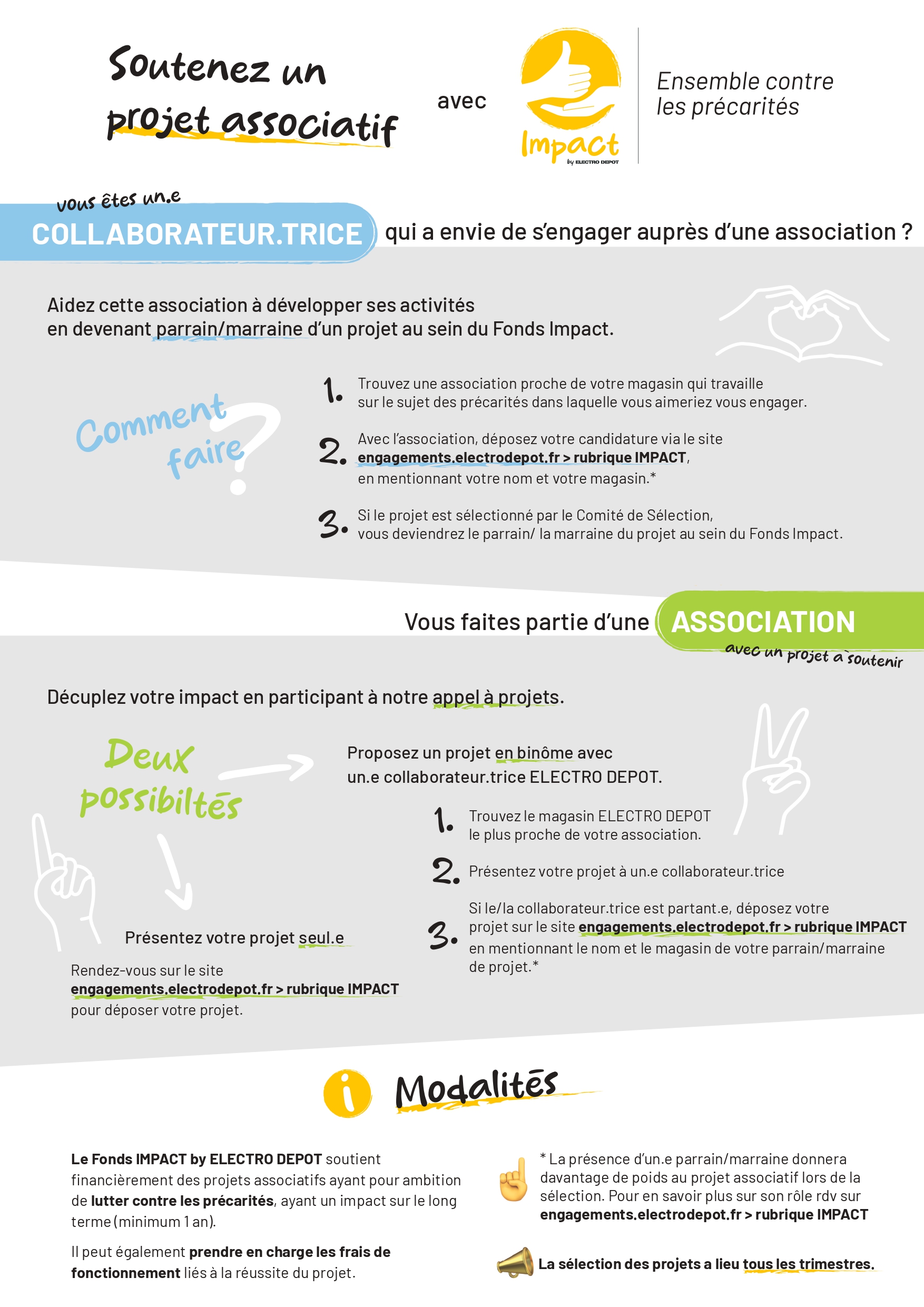 Infographie Fonds Impact Electro Dépôt