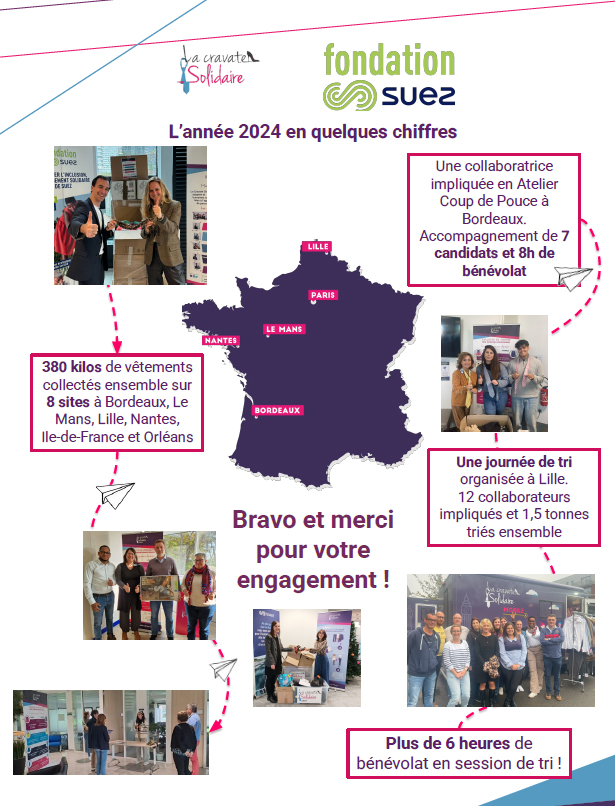 Retour sur 2024 