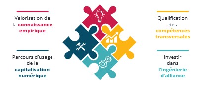 Les 4 leviers d’accélération de l’innovation territoriale