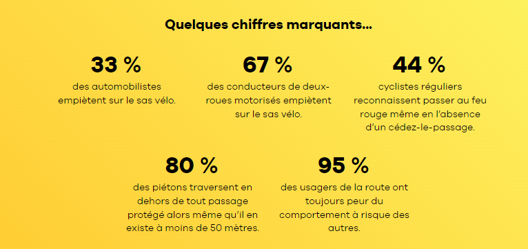 Enquête partage de la route 2024 - Les chiffres marquants