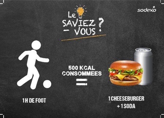 Visuel qui montre comment compenser par l'activité physique les calories d'un aliment type fast food 