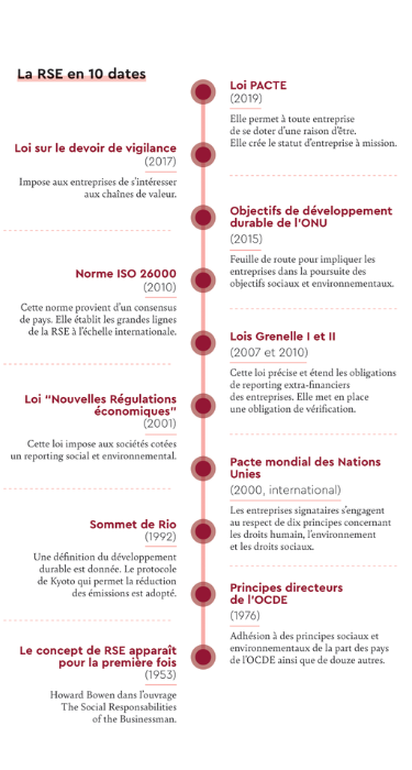Annuaire des solutions RSE. Crédit : Carenews.