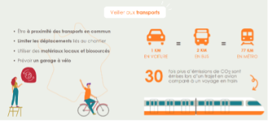 Mobilité douce