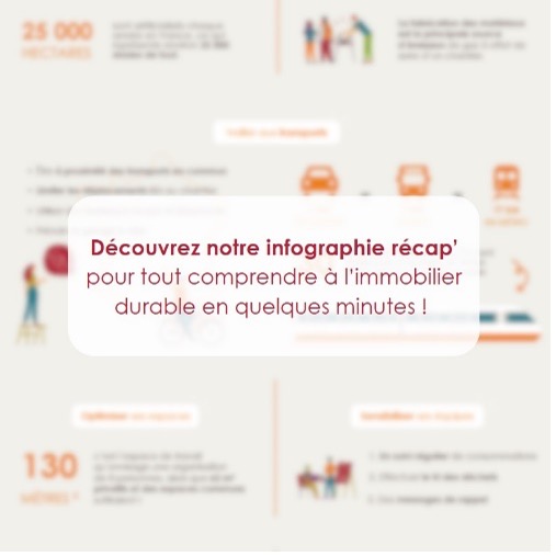 Infographie pour tout comprendre à l’immobilier durable