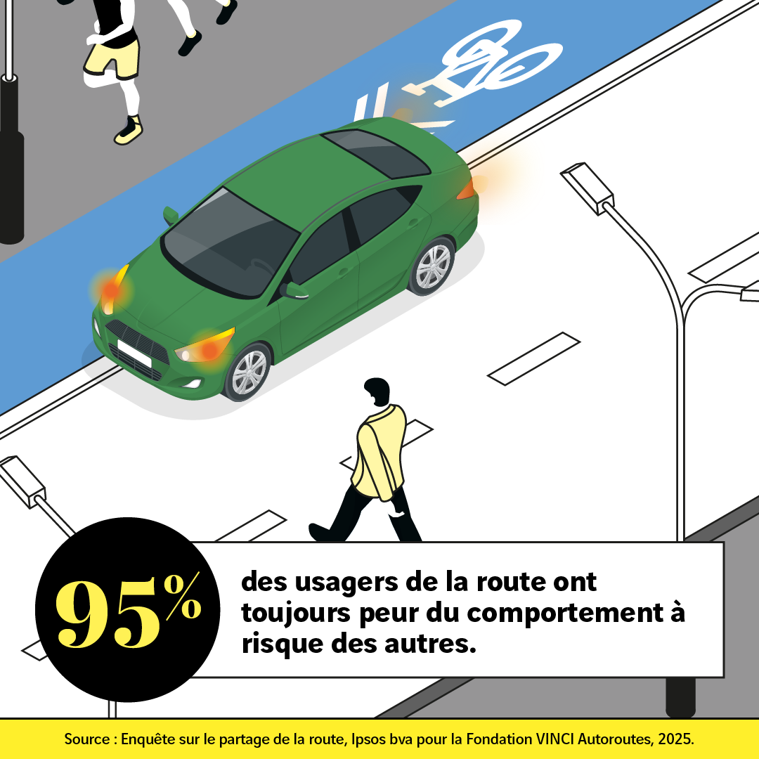 Chiffre clé enquête Partage de la route - Fondation VINCI Autoroutes 