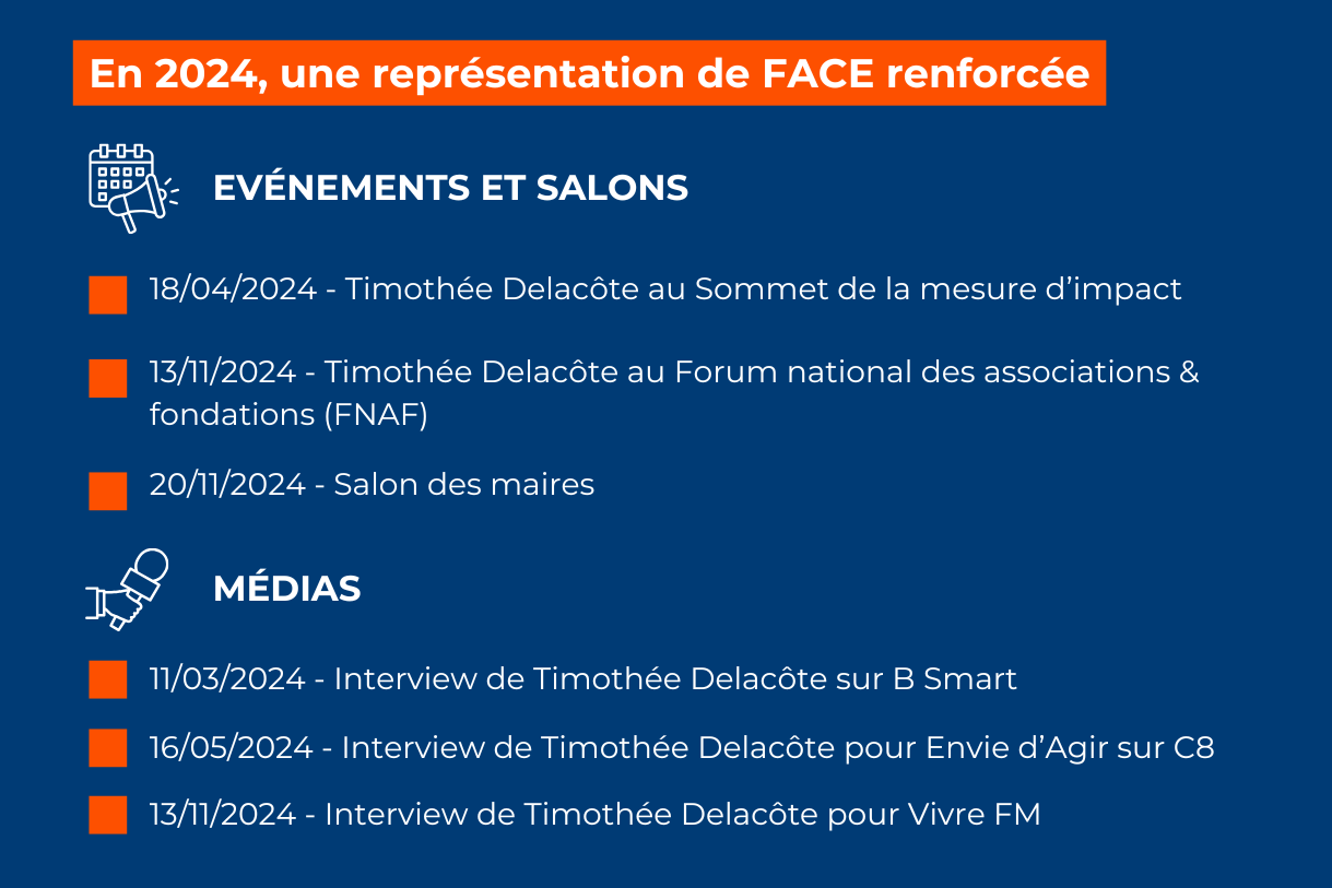 Représentation de FACE en 2024