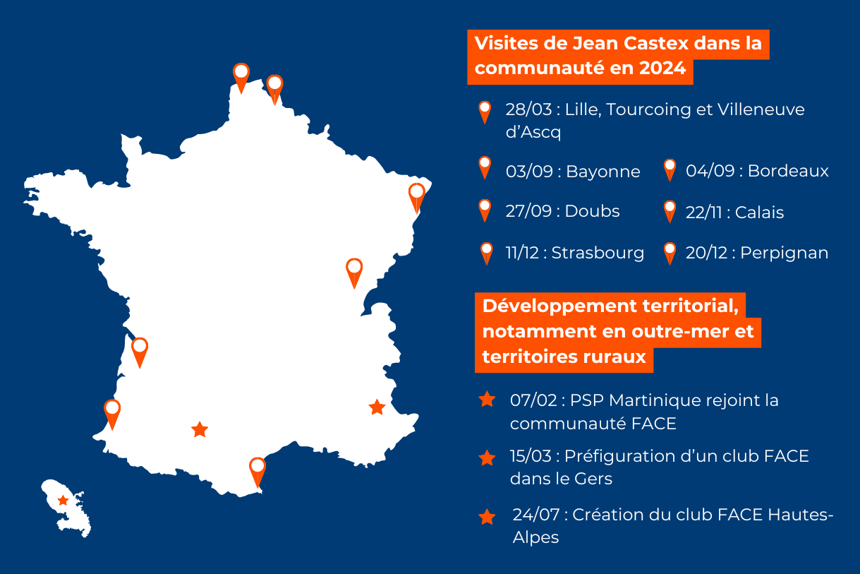 Déploiement de FACE en 2024