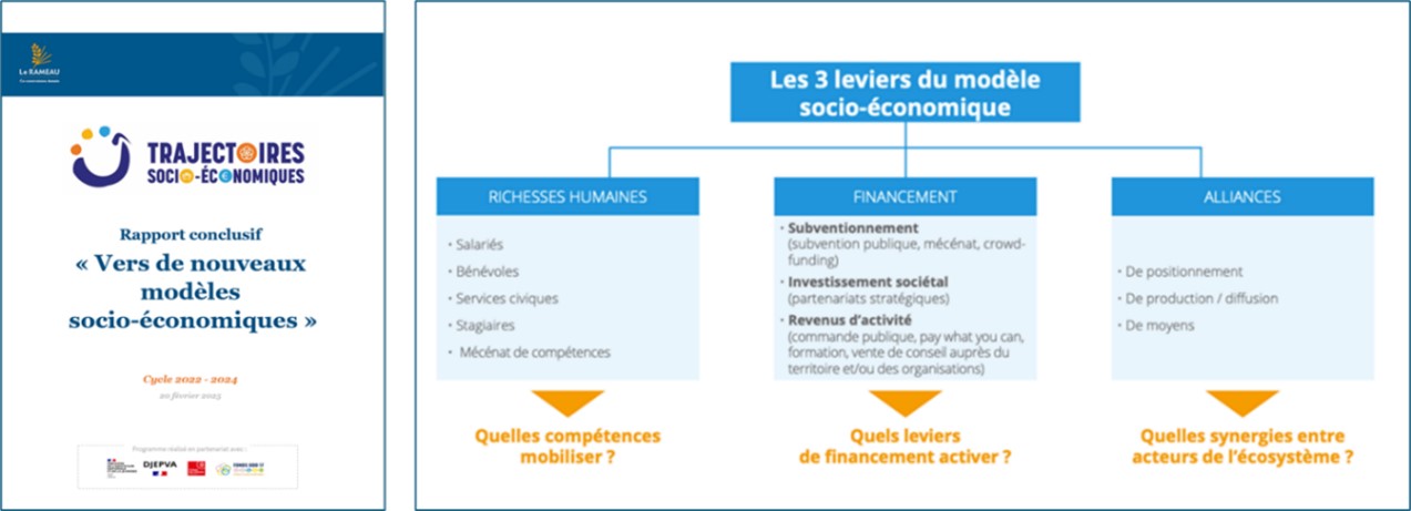 Approche globale des modèles socio-économiques